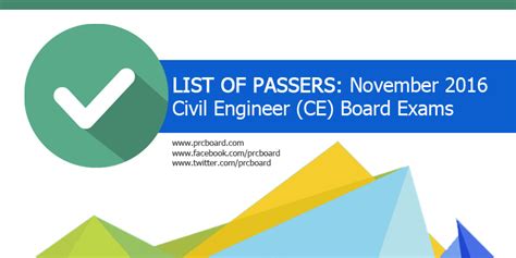 2016 civil engineering board passers|PERFORMANCE OF SCHOOLS: November 2016 Civil Engineer CE  .